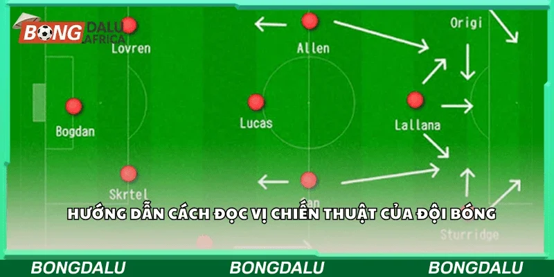 Hướng dẫn cách đọc vị chiến thuật của đội bóng
