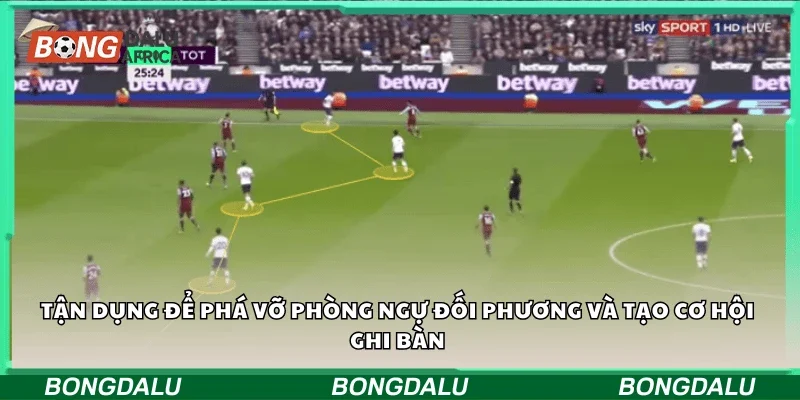 Tận dụng để phá vỡ phòng ngự đối phương và tạo cơ hội ghi bàn