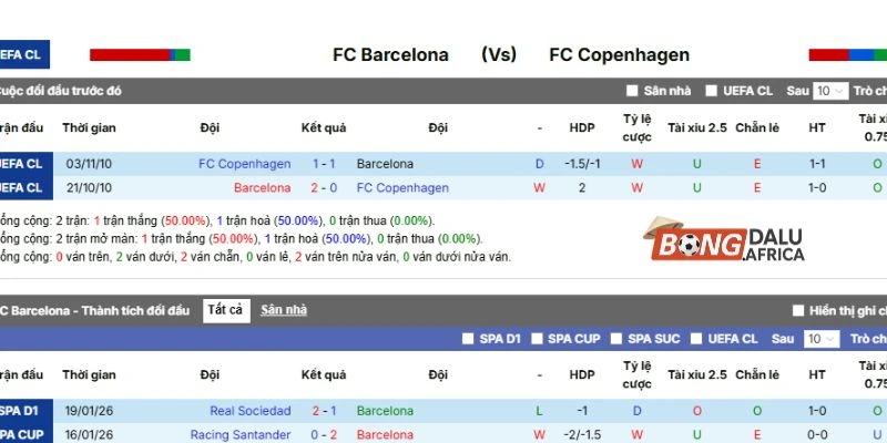 Kết quả những lần đối đầu trước đó giữa 2 đội