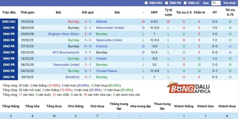 Kết quả thi đấu Burnley