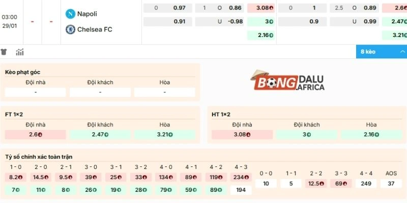 Nhận định kèo Napoli vs Chelsea