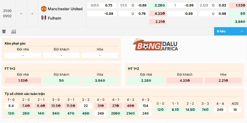 Nhận xét kèo MU vs Fulham