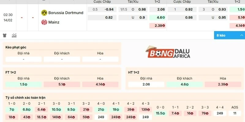 Dự đoán kèo thơm trận Borussia Dortmund vs Mainz 05