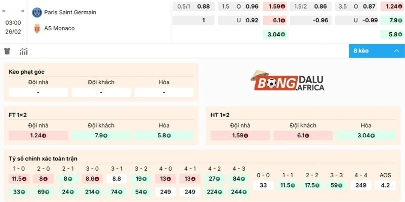 Dự đoán, soi kèo Paris Saint-Germain vs Monaco