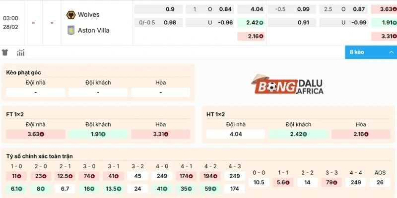 Dự đoán, soi kèo Wolverhampton Wanderers vs Aston Villa