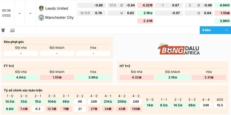 Kèo Leeds United vs Manchester City hôm nay 