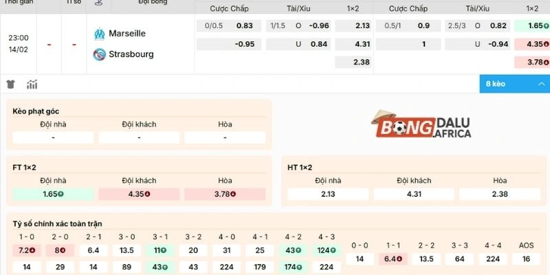 Soi kèo hôm nay Olympique Marseille vs Strasbourg