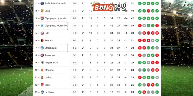 Thành tích Olympique Marseille vs Strasbourg tại Ligue 1