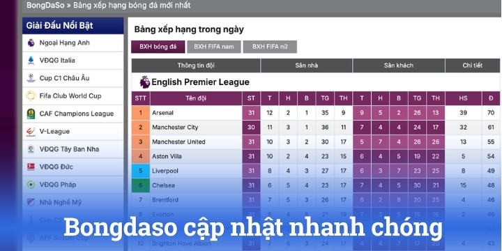 Tại sao website nhận được sự ủng hộ từ người yêu thích thể thao?