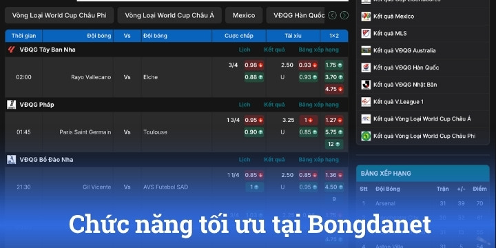 Một số chức năng quan trọng đang được Bongdanet cung cấp
